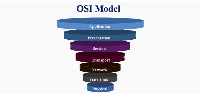 لایههای مدل OSI چیست؟