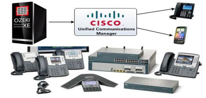 محصولات-شرکت-سیسکو