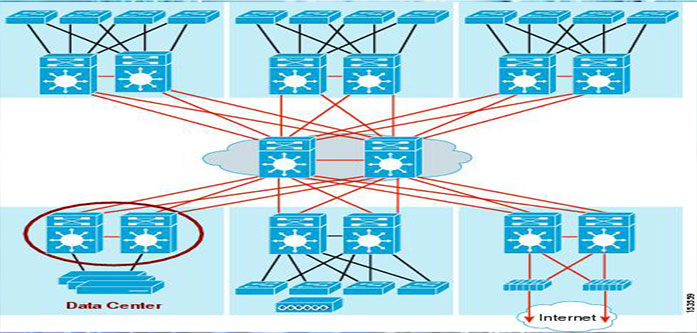 چالش‌های-طراحی-شبکه