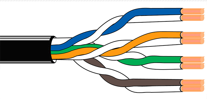 کابل-زوج-به‌هم-تابیده