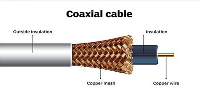 کابل-کواکسیال
