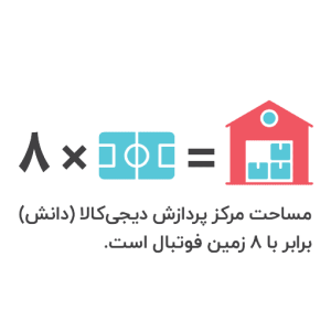 لوگو-مساحت-سایت-دانش