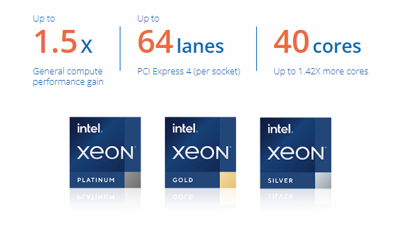 RS720-E10-RS24U-2 3rd Gen Intel® Xeon® Scalable Processors