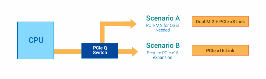 RS720-E10-RS24U-6 الگوریتم طراحی cpu