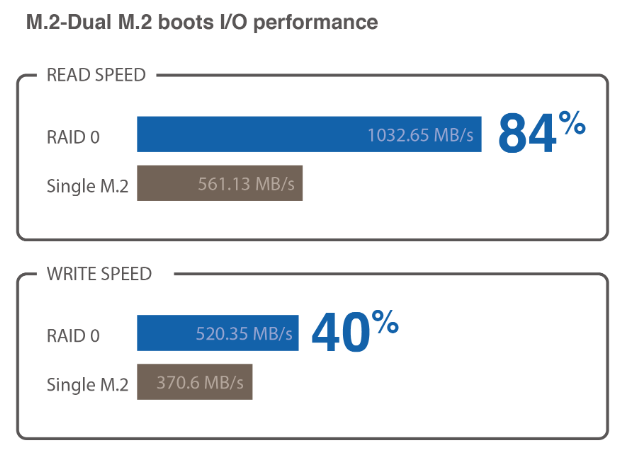 RS300-E10-RS4-6